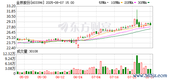 K图 603396_0